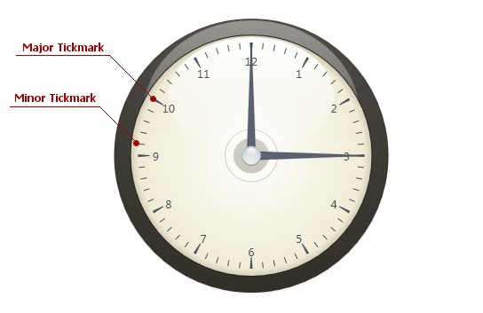 Circular Gauge_Tickmarks