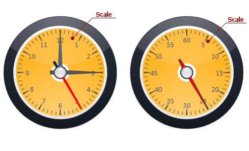 Circular Gauge_Two scale