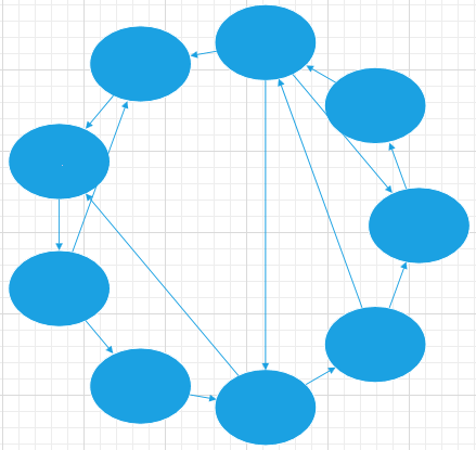 Circular_Layout