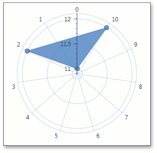 CircularArea - Transparency - 0.2