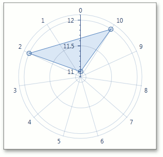 CircularArea - Transparency - 0.8