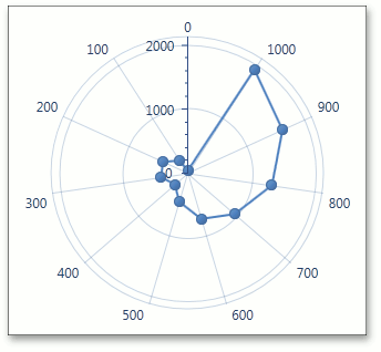 CircularAxisY - Logarithmic - False