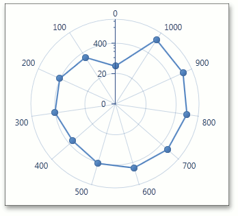 CircularAxisY - LogarithmicBase - 20