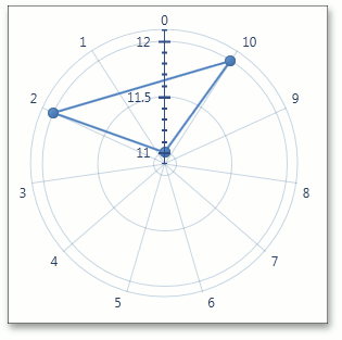 CircularAxisY - TickmarksCrossAxis - true