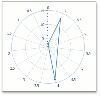 CircularAxisY - TickmarksMinorThickness-2