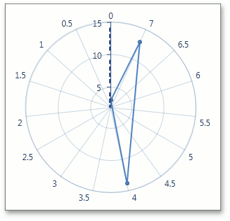 CircularAxisY - TickmarksMinorThickness-6