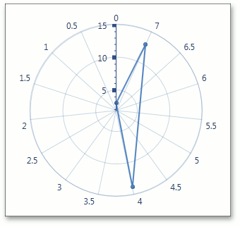 CircularAxisY - TickmarksThickness - 6