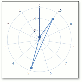 CircularDiagramShapeStyle - Circle