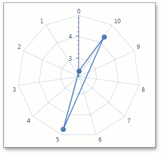 CircularDiagramShapeStyle - Polygon