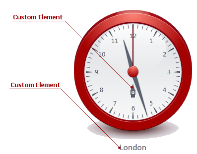 CircularGauge_Custom Elements