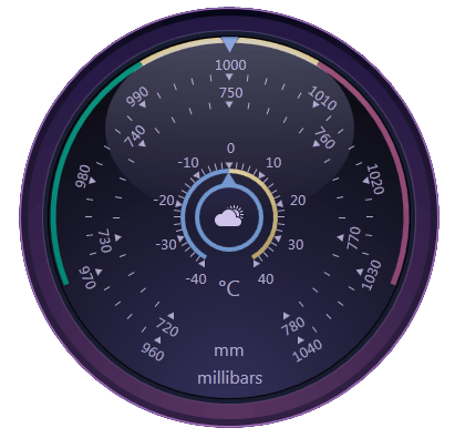 CircularGauge_WeatherForecast