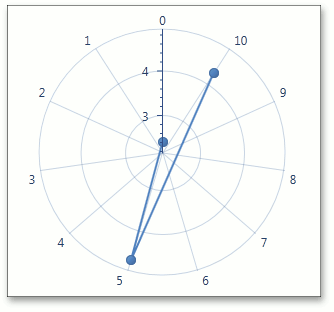 CircularLine - Closed - False