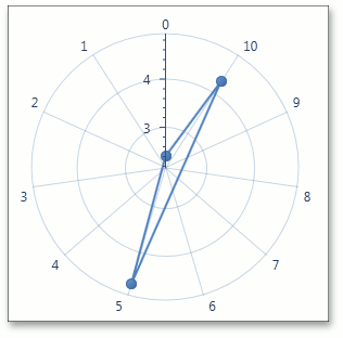 CircularLine - Closed - True