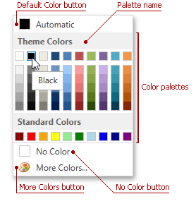 ColorEdit Visual Elements