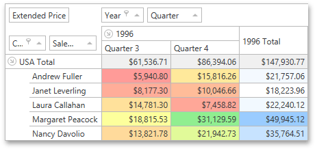 Conditional Formatting - ColorScale