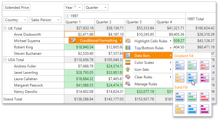 Conditional Formatting - Context menu