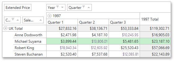 Conditional Formatting - CustomRule