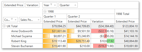 Conditional Formatting - DataBar