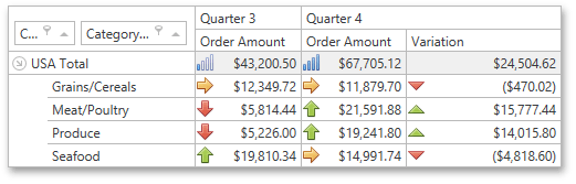 Conditional Formatting - IconSet