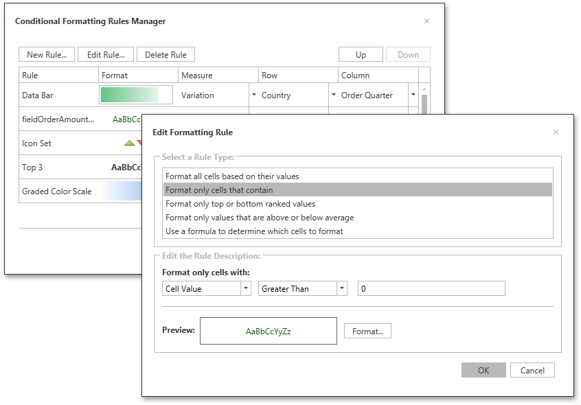 Conditional Formatting - Manager