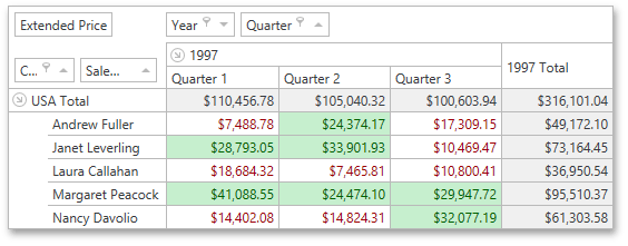 Conditional Formatting - TopBottom