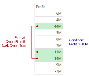 ConditionalFormats