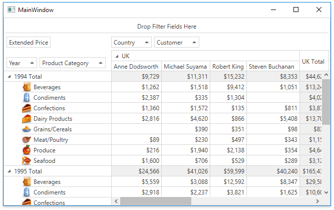 Create the Field Value Template