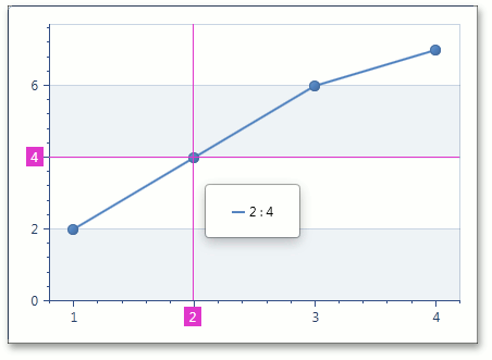 CrosshairAxisLabelPatternAF0