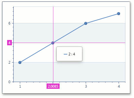 CrosshairAxisLabelPatternAF4