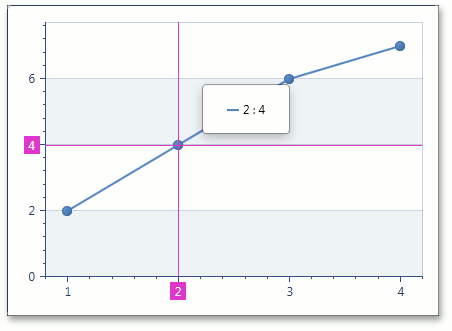 CrosshairAxisLabelPatternVF0