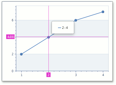 CrosshairAxisLabelPatternVF4