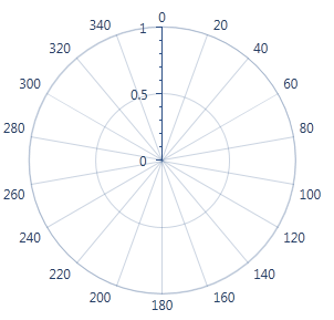 CurcularDiagramRotation - clockwise