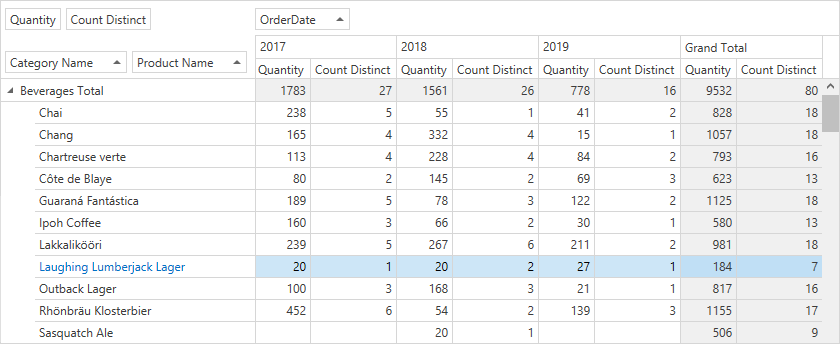 Pivot Grid Custom Summary