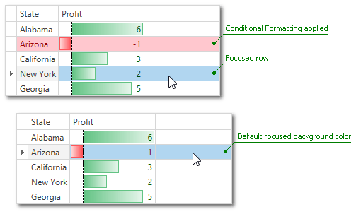 Формат фокус. Интерфейсы таблицы в WPF. Color WPF C#. Градиент для Windows form. WPF C# свернуть строки таблицы.