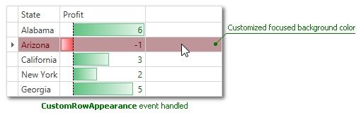 Worksheets For Devexpress Wpf Tableview Events Sexiezpix Web Porn