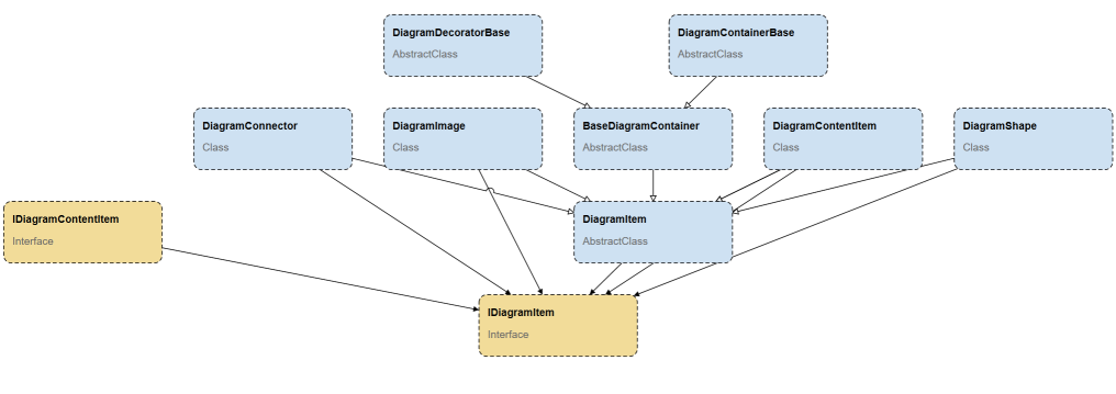 DataBindingBehaviorExample