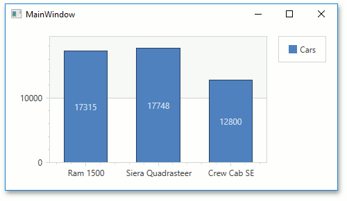 DataFiltering