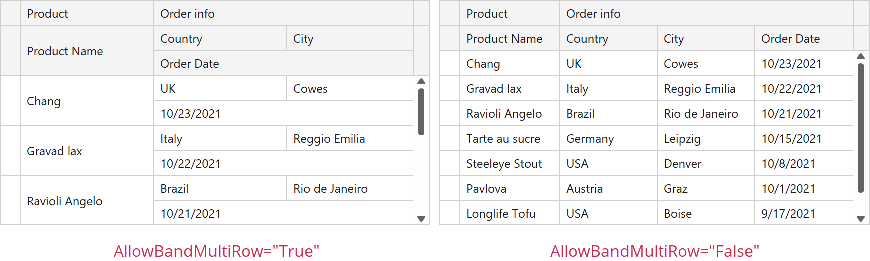 TableView - AllowBandMultiRow