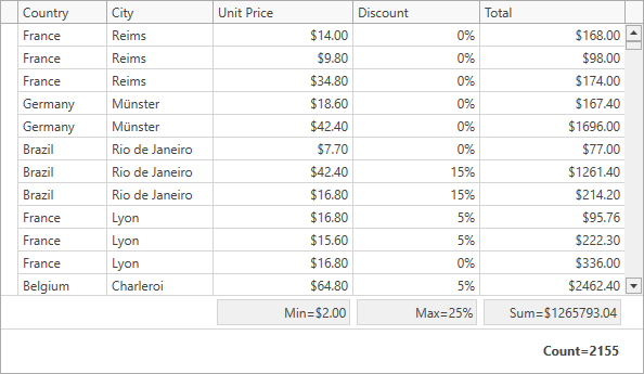 DevExpress WPF Grid Summaries