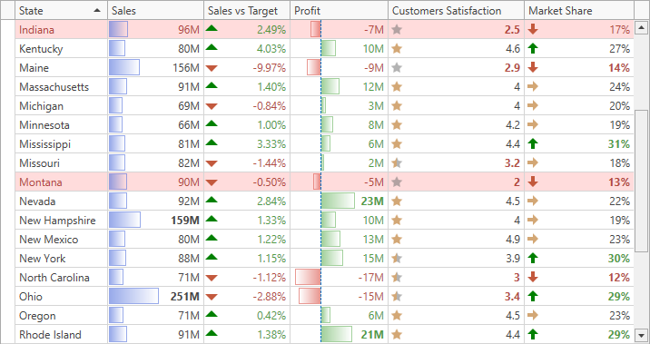 DevExpress WPF Grid Conditional Formatting