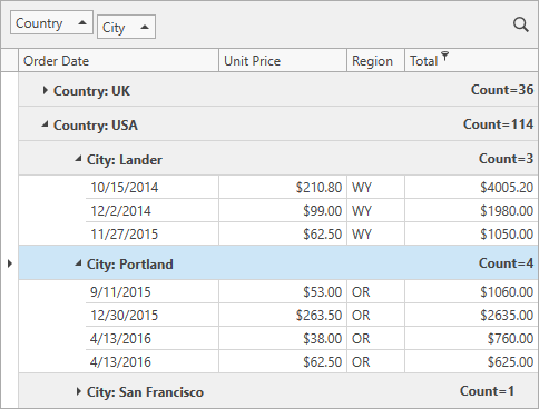 DevExpress WPF Grid Group Data