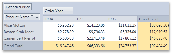 DataProvidePriority_PivotGrid