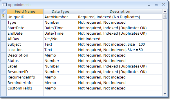 microsoft access database