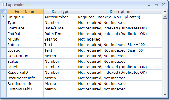 DataTablesStructure_Appointments