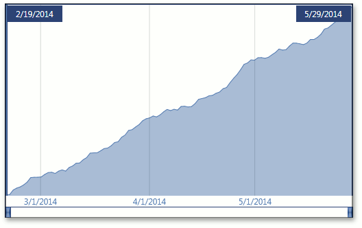 DateChartClient_CridAlignment_Month