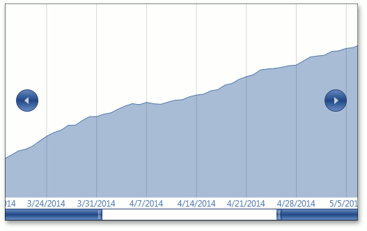 DateChartClient_CridAlignment_Week