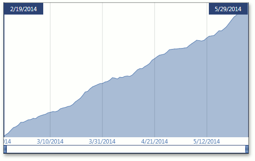 DateChartClient_GridAlignment_Week_GridSpacing_3