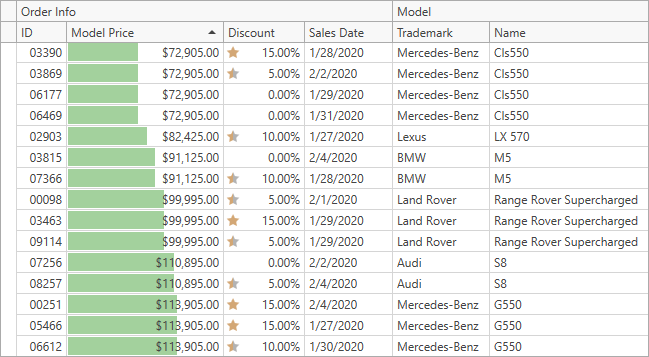 devexpress wpf gridcontrol treeview example