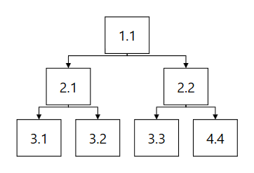 Diagram Alignment Center