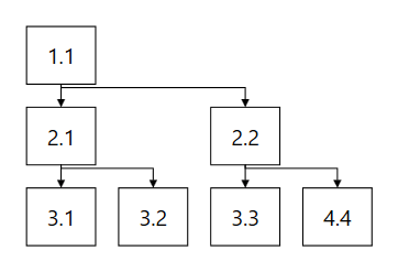 Diagram Alignment Near